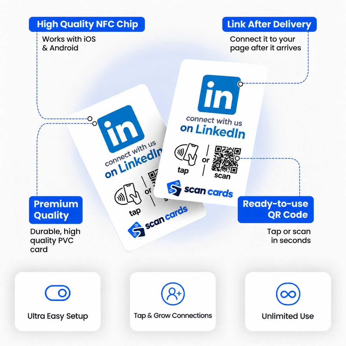 LinkedIn Card